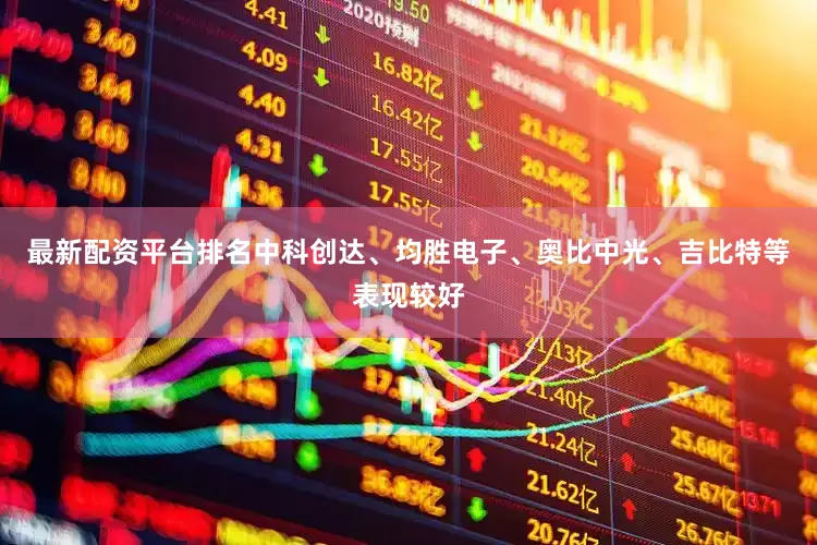 最新配资平台排名中科创达、均胜电子、奥比中光、吉比特等表现较好